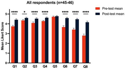 Interprofessional education to support alcohol use screening and future team-based management of stress-related disorders in vulnerable populations